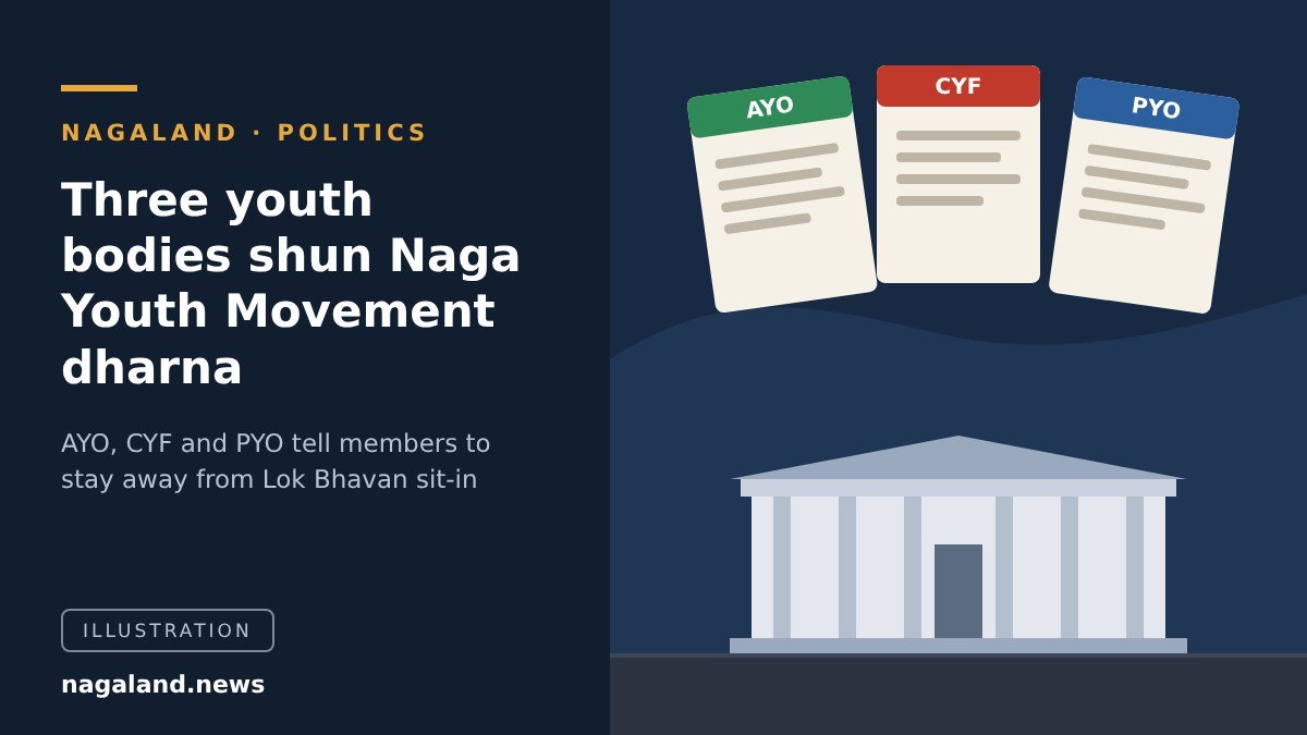 Illustration of three youth organisation notices advising members not to join the Naga Youth Movement sit-in at Lok Bhavan, Kohima